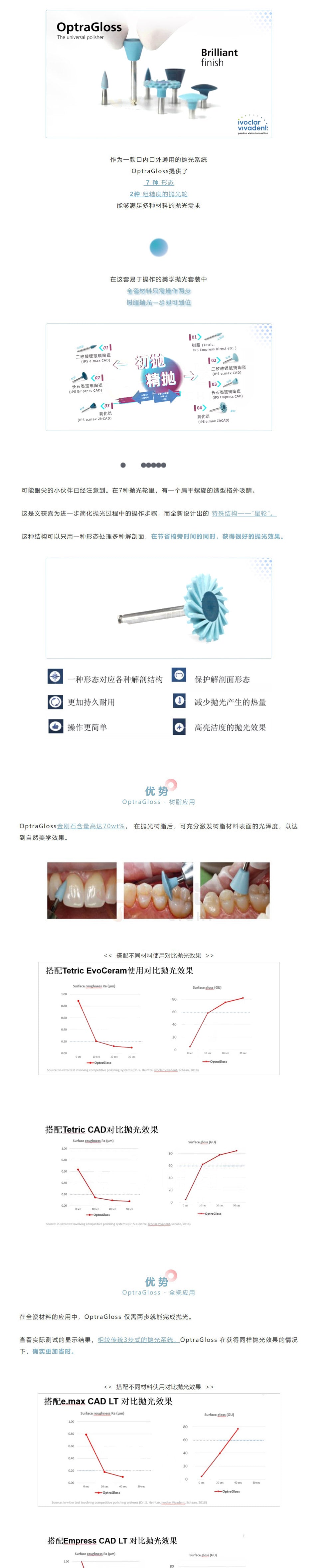 义获嘉伟瓦登特 OptraGloss Детский светильник OptraGloss 684555AN 7 шт./лот.