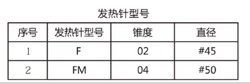 EXP Gutta-Drill Point Heater Working Points 2 pieces/box