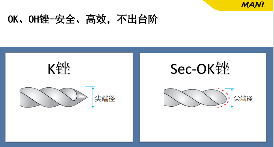 马尼/MANI 根管锉SEC OK锉(90°提拉切割+上下提拉切割) 6支/板 21mm 08#