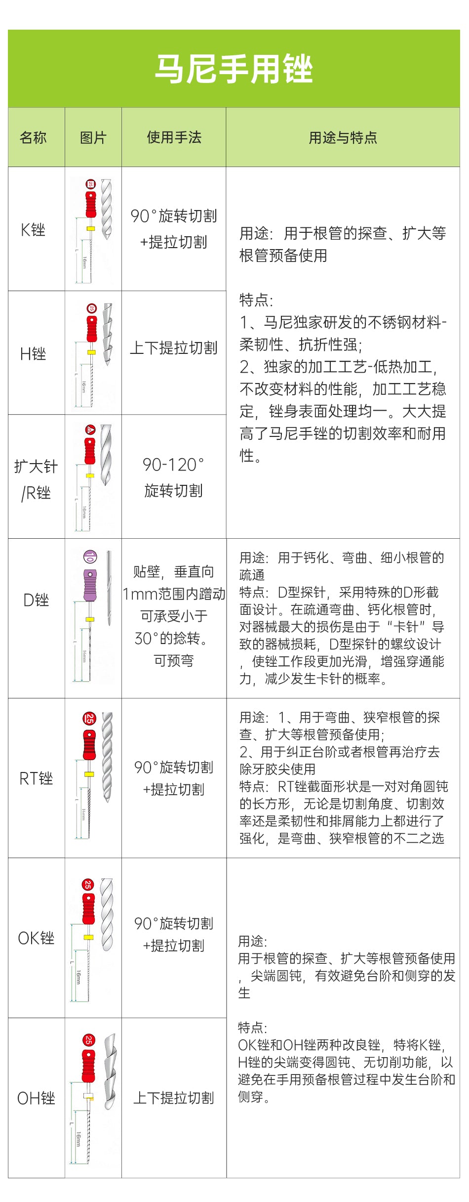 马尼/MANI 根管锉SEC OH锉 6支/板 21mm 10#