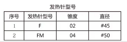 EXP Gutta-Drill Point Heater Working Points 2 pieces/box